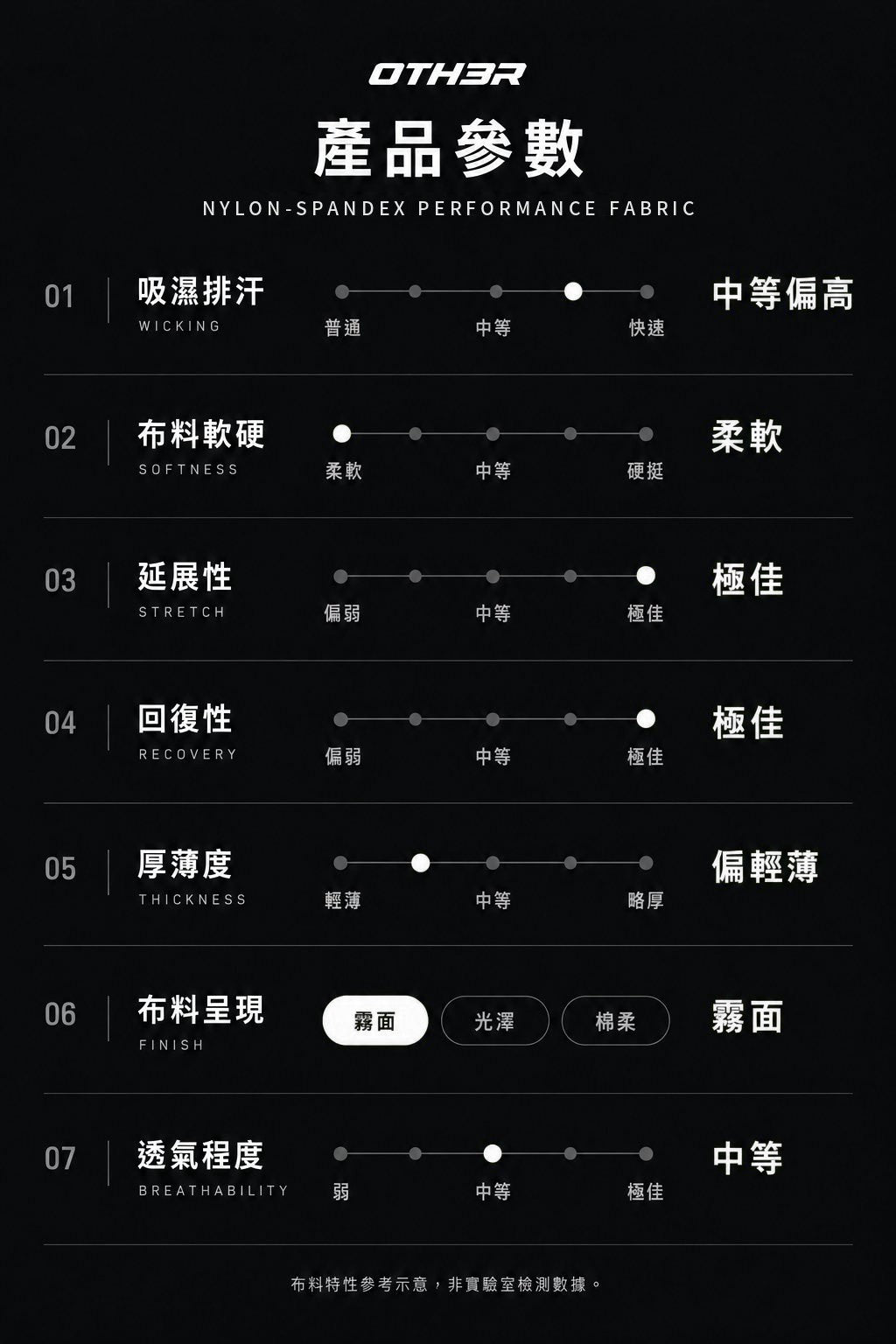 產品參數